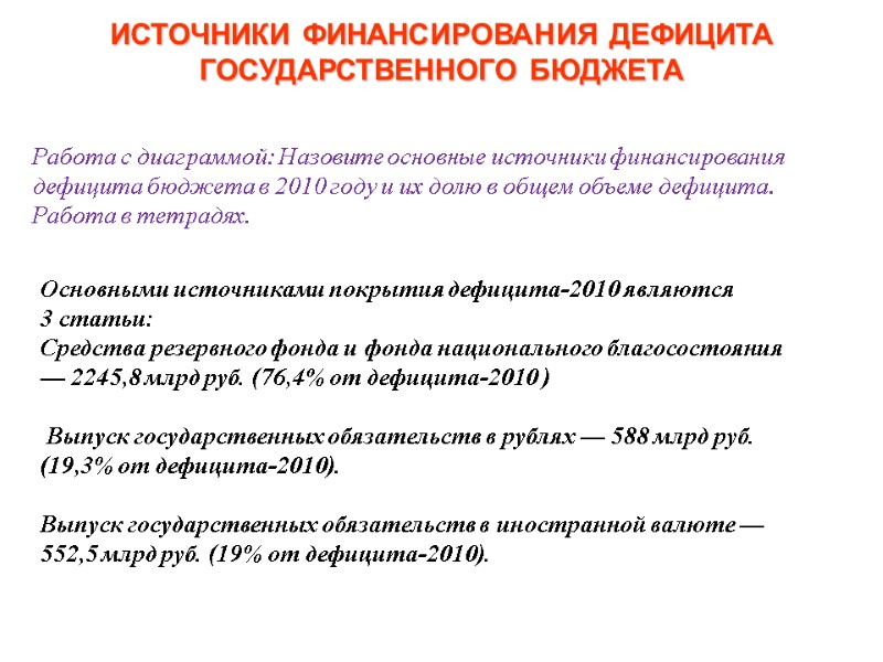 Работа с диаграммой: Назовите основные источники финансирования дефицита бюджета в 2010 году и их